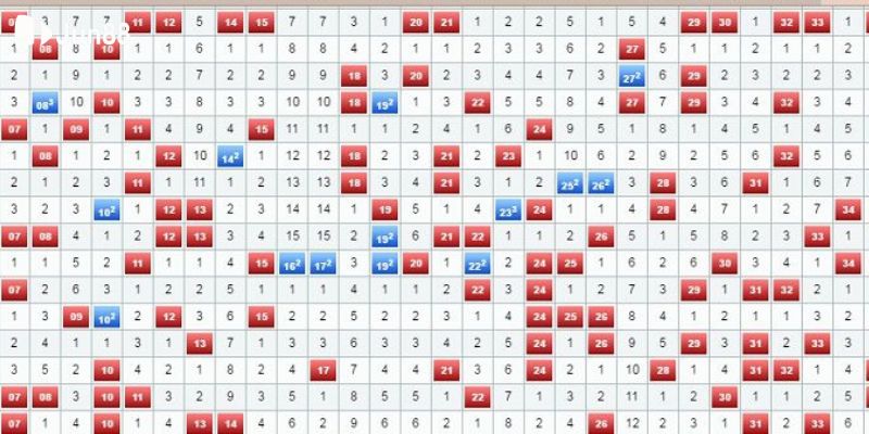 7 bước đơn giản để soi cầu tài xỉu như chuyên gia tại Jun88